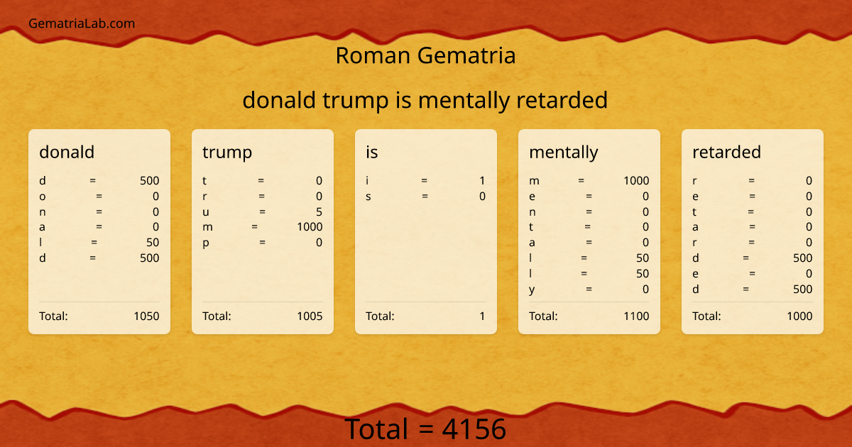 donald trump is mentally retarded in roman Gematria